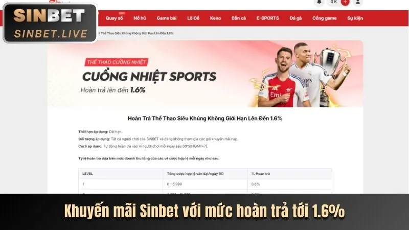 Khuyến mãi mới nhất của hh888 đăng nhập